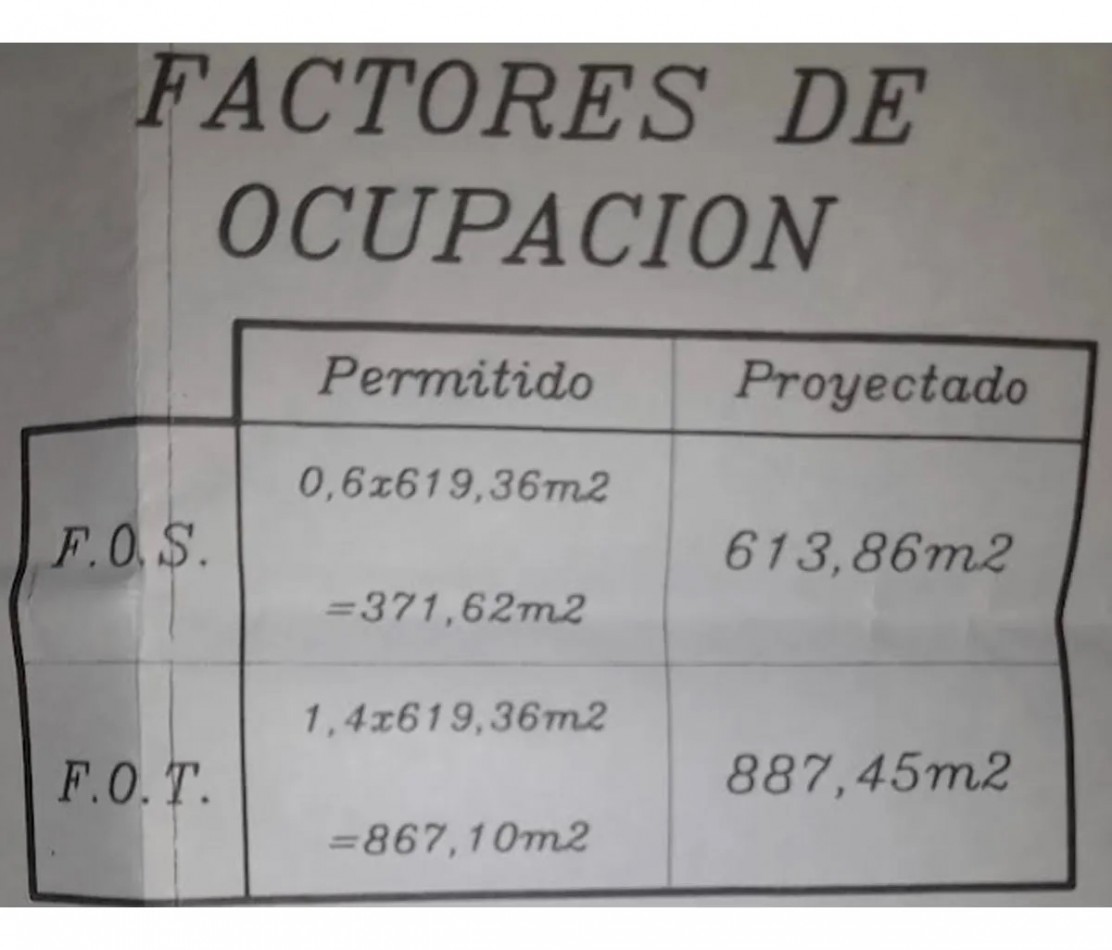 Galpones en venta Villa Sarmiento